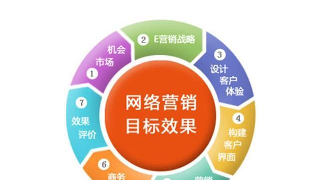 网站排名优化时的基本要点是什么？如何有效提升网站排名？