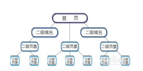 SEO优化操作步骤有哪些？如何有效提升网站排名？