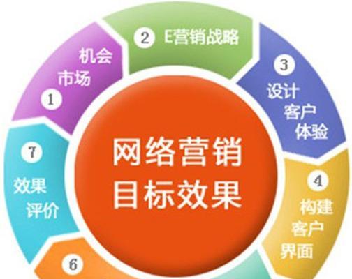 竞价广告和网站排名优化有什么不同？它们各自的优势是什么？