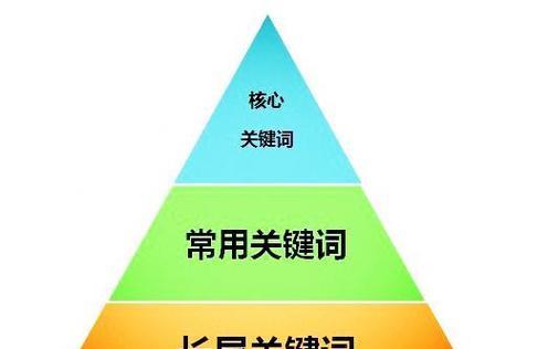 关键词排名优化的步骤是什么？如何有效提升网站SEO效果？