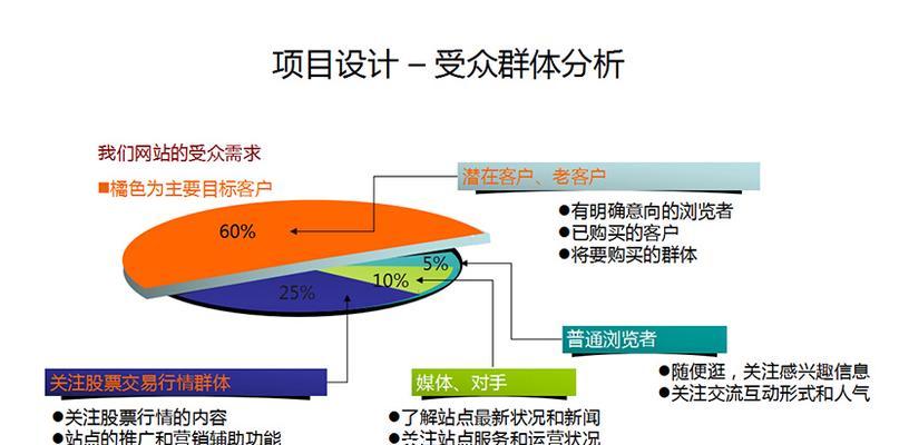 合肥网站建设的流程是怎样的？