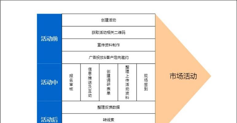 自己创建网站需要哪些步骤？有哪些免费工具推荐？