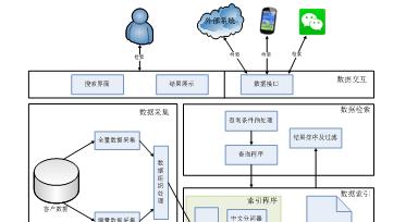 网络搜索引擎的工作原理是什么？