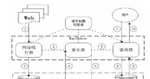 网络搜索引擎的工作原理是什么？