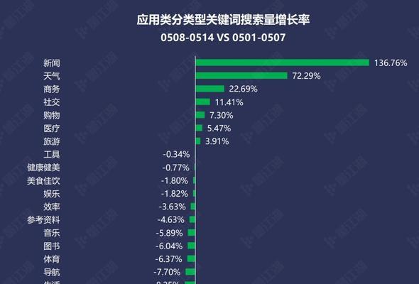 如何进行有效的关键词查询？