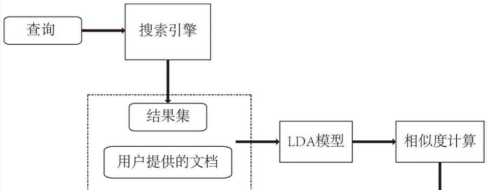 SEO优化系统的工作原理是什么？