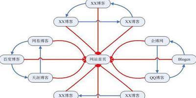 SEO优化系统的工作原理是什么？