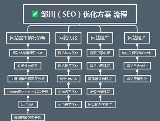 seo排名工具哪个好用？如何选择？