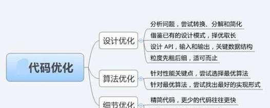 SEO查询优化怎么做？有哪些工具可以使用？