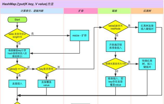 如何快速提升SEO网站排名？掌握哪些优化方法？