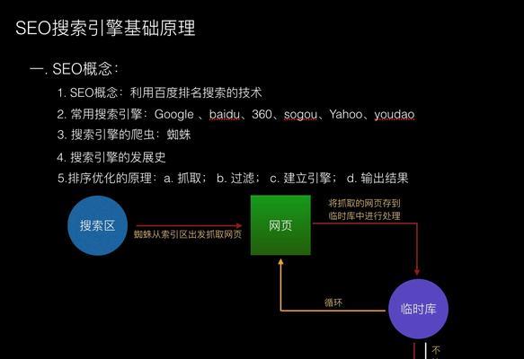 新手做seo应该从哪里开始？掌握哪些基础知识是关键？