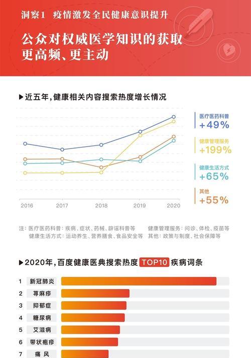 关键词热度查询工具怎么用？使用方法详细解析？