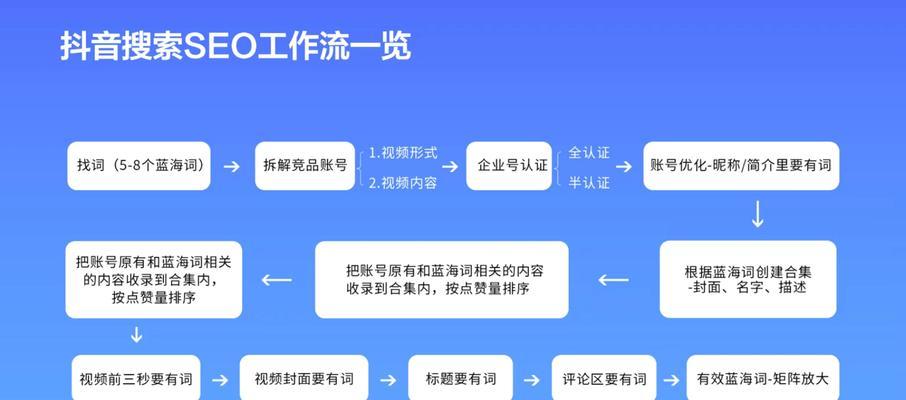 网站排名关键词选择方法及SEO影响解析？