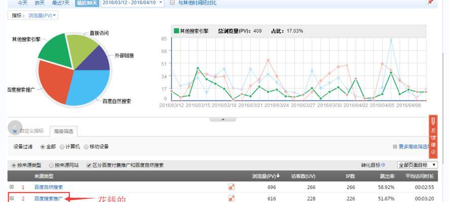 西安网站推广策略有哪些？推广效果如何评估？