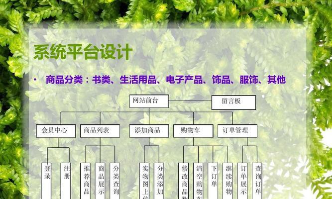 个人网站实现在线交易的步骤是什么？需要哪些技术支持？