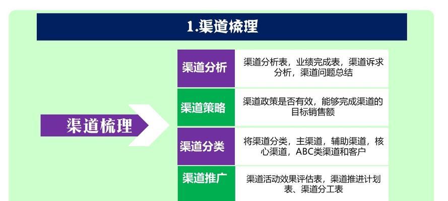 重庆网站推广的有效策略是什么？如何提升网站在重庆的在线可见度？