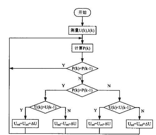 SEO百度优化的正确步骤是什么？