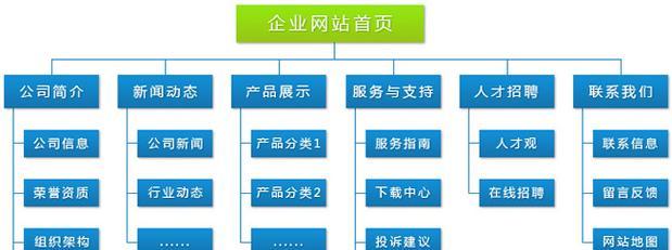 网站建设类有哪些常见问题？如何解决这些问题？