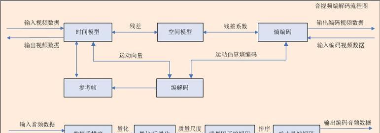 视频网站制作需要哪些关键技术？