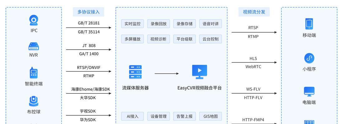 视频网站制作需要哪些关键技术？