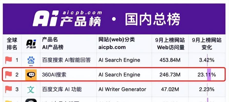 seo刷关键词排名优化是否有效？