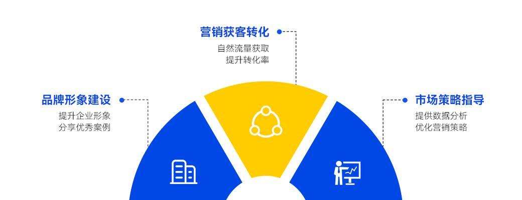 网站建设设计需要注意什么？有哪些趋势？