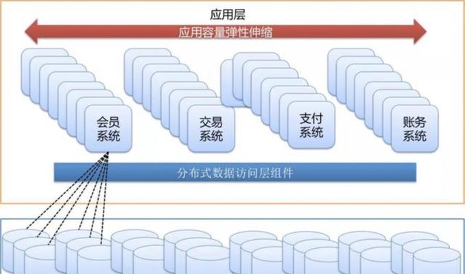 个人做网站需要什么技能？有哪些免费资源可以利用？