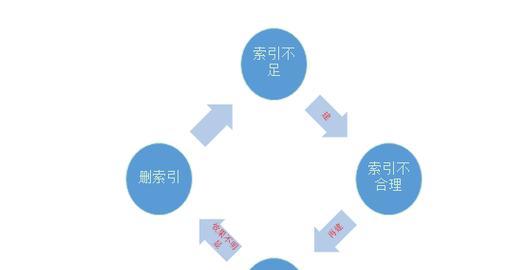 网站建立后如何进行维护？有哪些常见问题需要解决？