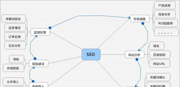 SEO优化分析工具的选择标准是什么？