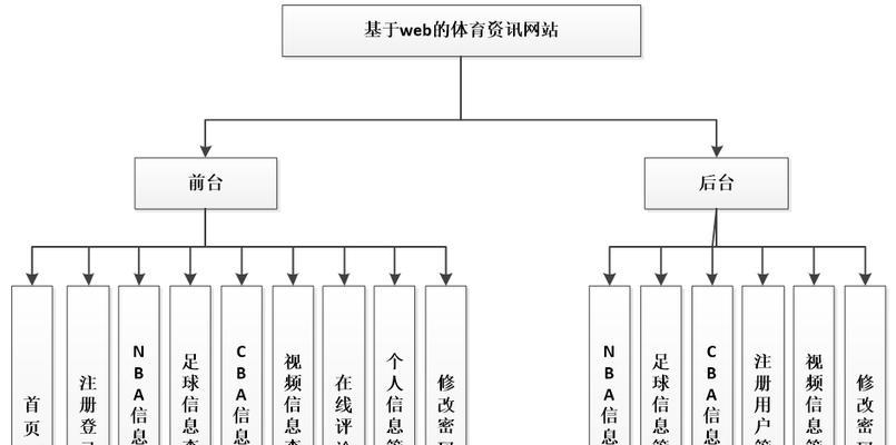 个人网站设计应该注意什么？常见问题如何处理？