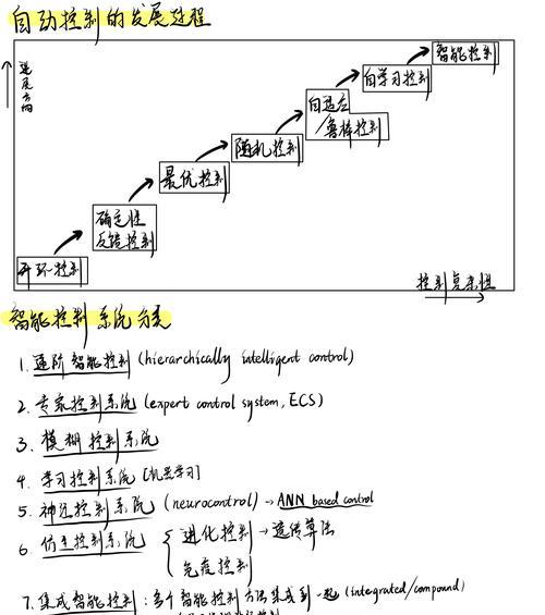 哪些seo网站优化软件值得推荐？