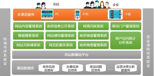 企业网站建设设计的要点是什么？