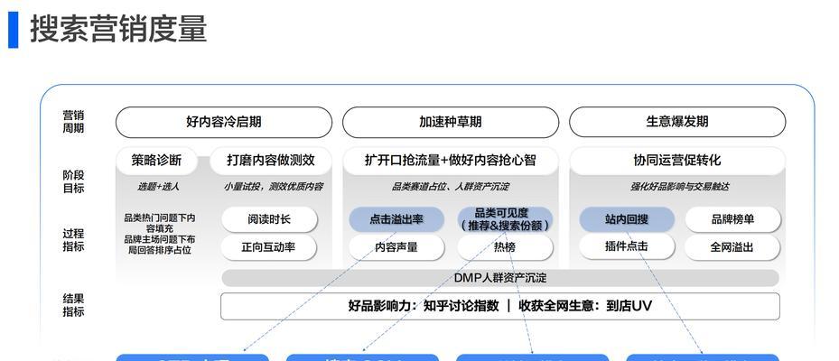 哪个搜索引擎对SEO优化更友好？