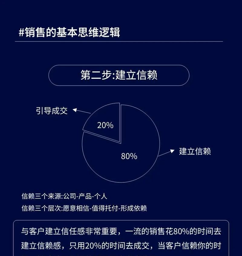 个人网站如何制定有效的营销策略？