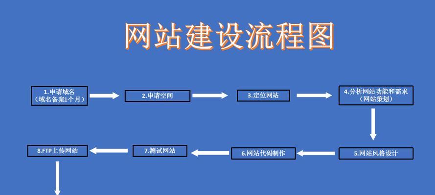 seo技术在网站建设中的作用是什么？