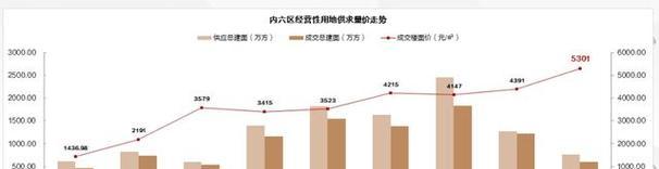 长沙网站设计费用多少？设计周期一般是多久？