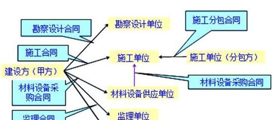 网站建设合同应该包含哪些条款？如何避免合同陷阱？