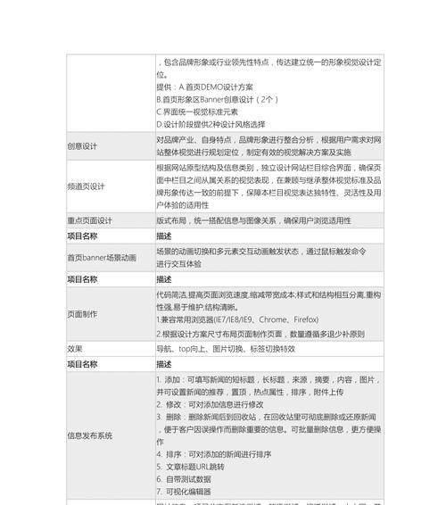 网站建设推广的有效方法有哪些？