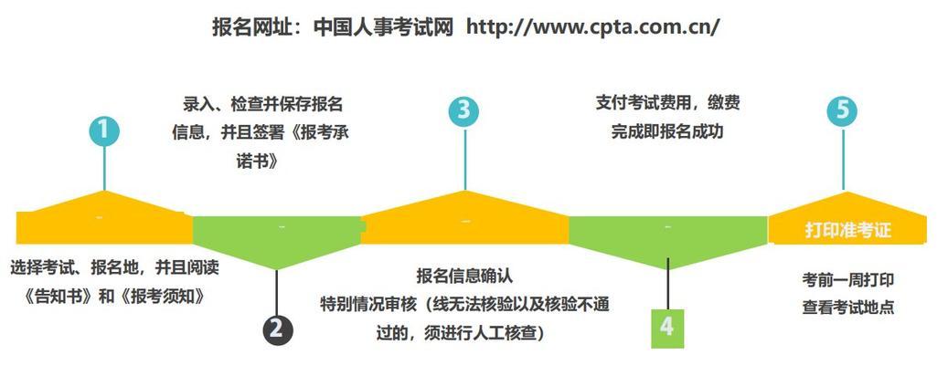 重庆建网站的流程是什么？需要多长时间？