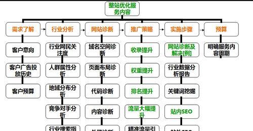 seo优化报价的费用是多少？如何选择合适的公司？