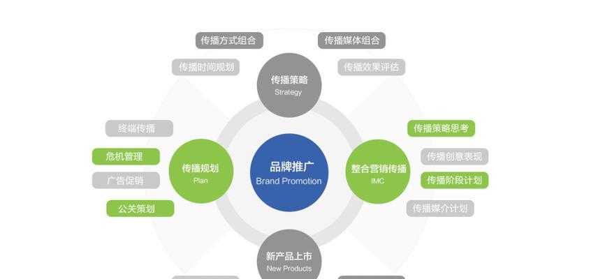 seo优化报价的费用是多少？如何选择合适的公司？