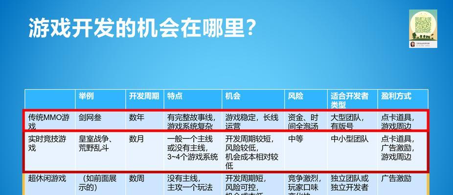 游戏制作网站如何选择？游戏制作网站有哪些必备功能？