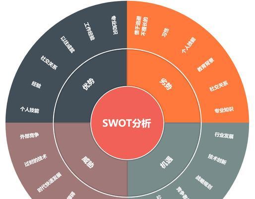 天津seo诊断包括哪些内容？如何进行有效的seo诊断？