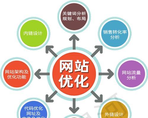 重庆网站建设公司有哪些？如何选择？