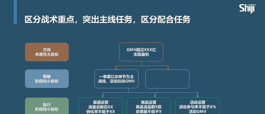 网站模板如何选择？有哪些常见的误区？