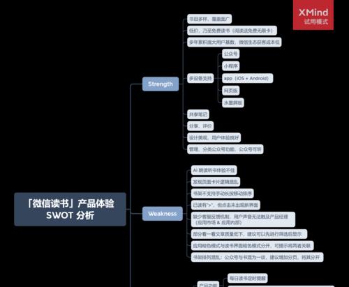 微信网站设计需要注意哪些要点？如何优化用户体验？