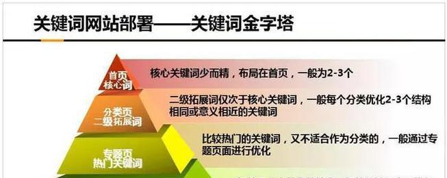 如何快速提高SEO排名？掌握哪些技巧？