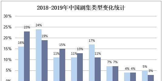 深圳市网站制作的市场趋势如何？