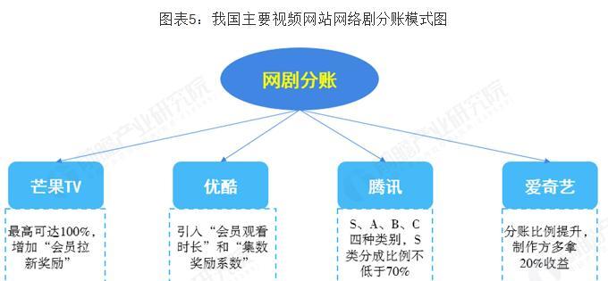 深圳市网站制作的市场趋势如何？