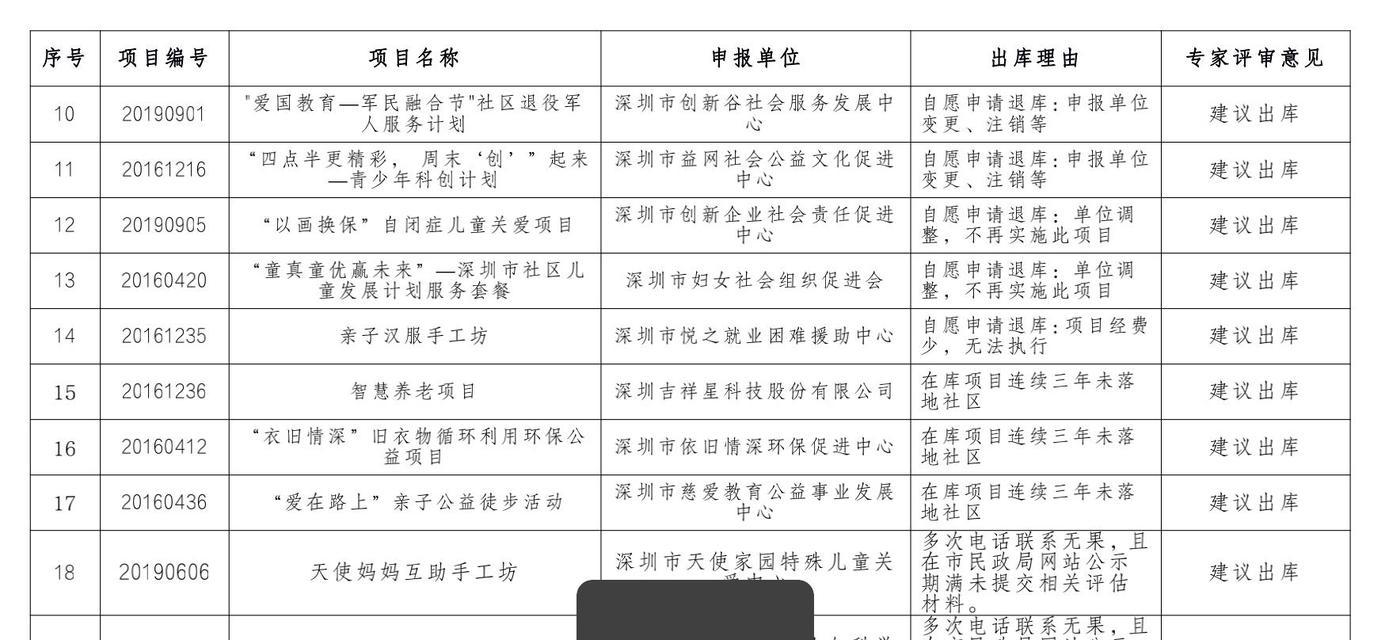 深圳制作网站的费用是多少？如何评估性价比？